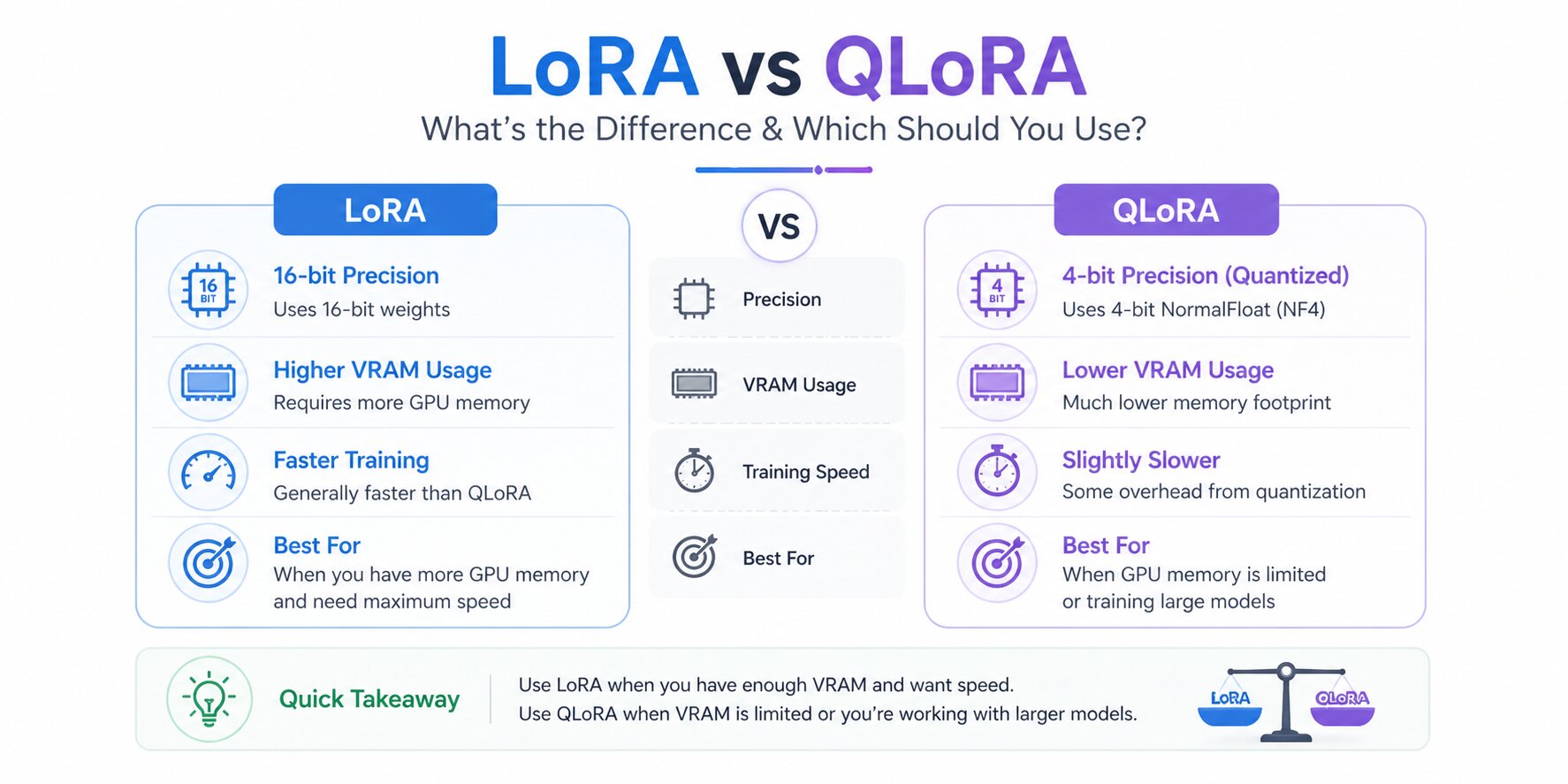 a snapshot of lora vs qlora